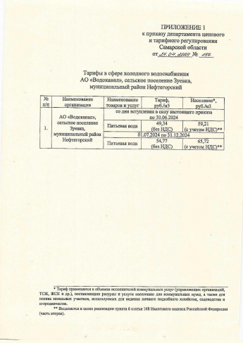 Тарифы в сфере холодного водоснабжения АО «Водоканал», сельское поселение Зуевка, муниципальный  район Нефтегорский