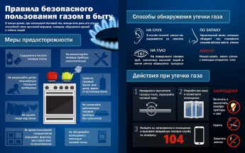 Правила безопасного пользования газом в быту