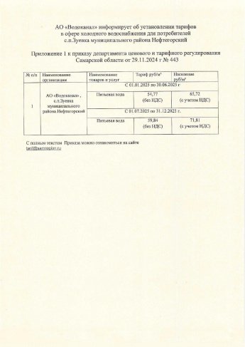 Установление тарифов в сфере холодного водоснабжения 
